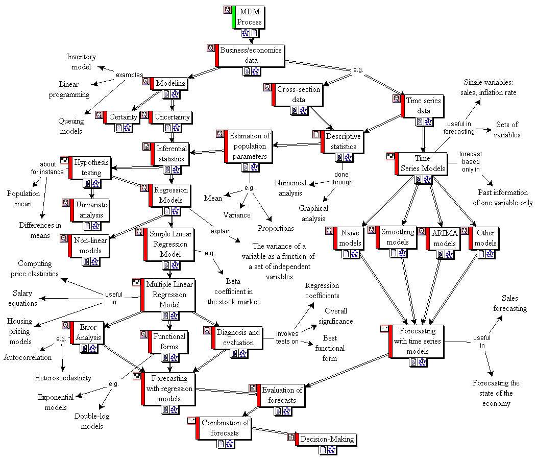 A learning environment organizer for asynchronous distance learning